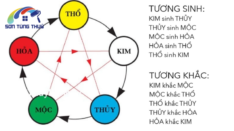 Nguyên tắc chọn màu sơn nhà hợp mệnh Mộc