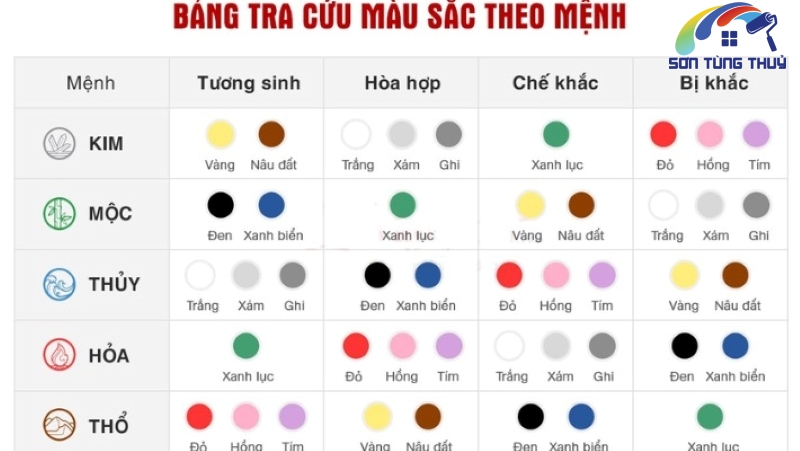 Bảng tra cứu mầu sắc theo mệnh