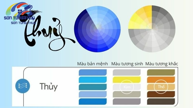 Màu sắc tương sinh và tương khắc đối với mệnh Thủy