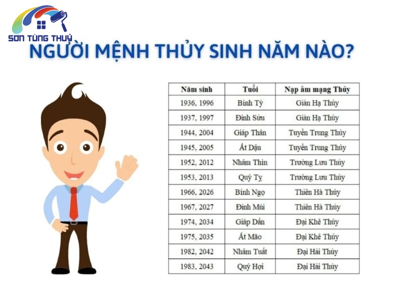 Bảng năm sinh của người mệnh Thủy