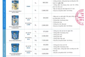 Bảng giá sơn Dulux mới nhất 01/07/2026