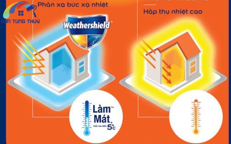 Công nghệ ColourLock™ – Giữ màu bền đẹp theo thời gian