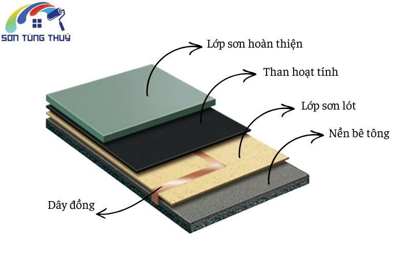 Quy trình thi công sơn epoxy chống thấm đạt chuẩn